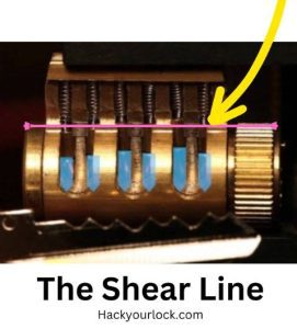 the shear line which is part of pin tumbler lock being pointed out be an arrow