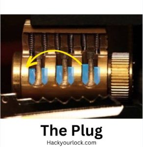 the plug which is part of pin tumbler lock being pointed out be an arrow