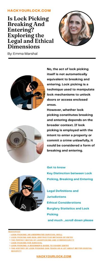 Is Lock Picking Breaking And Entering? Exploring the Legal and Ethical Dimensions infographics by Emma Marshal hackyourlock.com