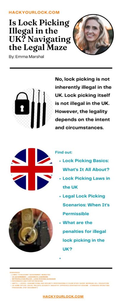 Is Lock Picking Illegal in the UK? Navigating the Legal Maze infographics by Emma Marshal hackyourlock.com 