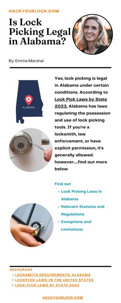 is lock picking legal in Alabama? infographics by Emma Marshal hackyourlock ,com