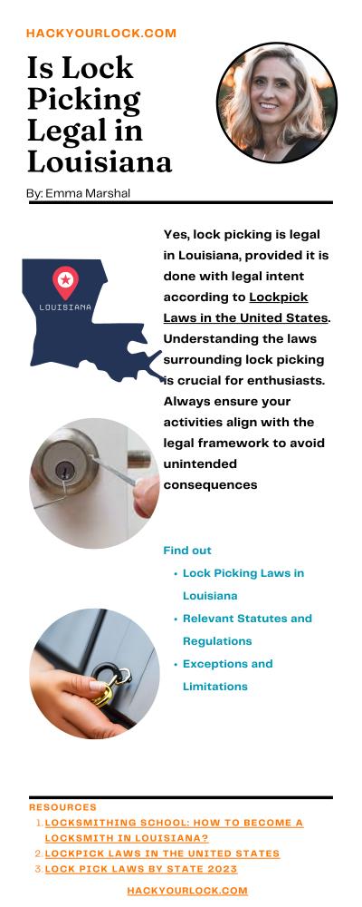 Is Lock Picking Legal in Louisiana? infographics by Emma Marshal Hackyourlock.com