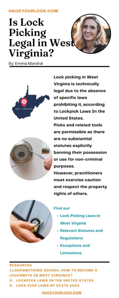 Is Lock Picking Legal in West Virginia? infographics by Emma Marshal Hackyourlock.com