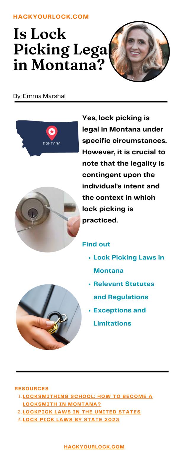 Is Lock Picking Legal in Montana? infographics by Emma Marshal Hackyourlock.com
